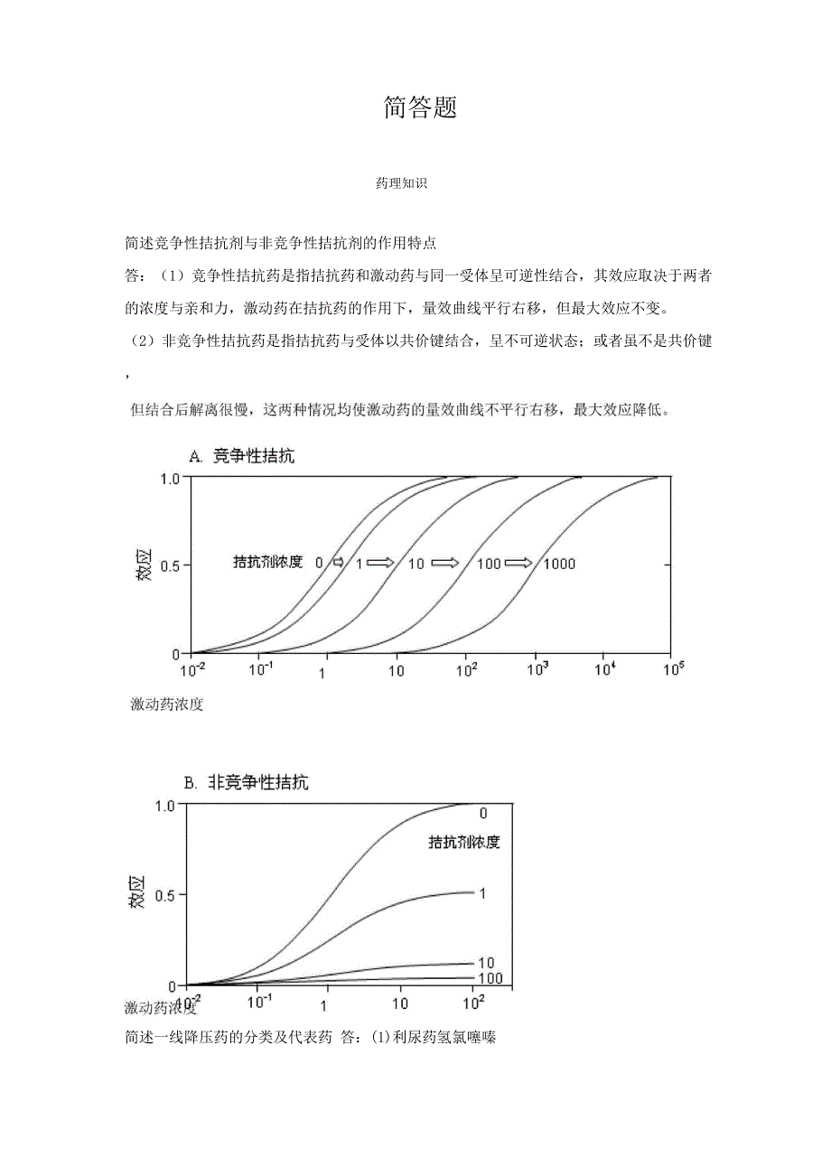 药学知识竞赛_第1页