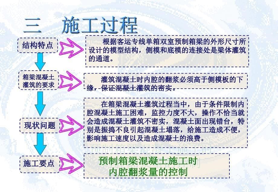 梁场箱梁预制模板翻浆量的控制课件_第5页