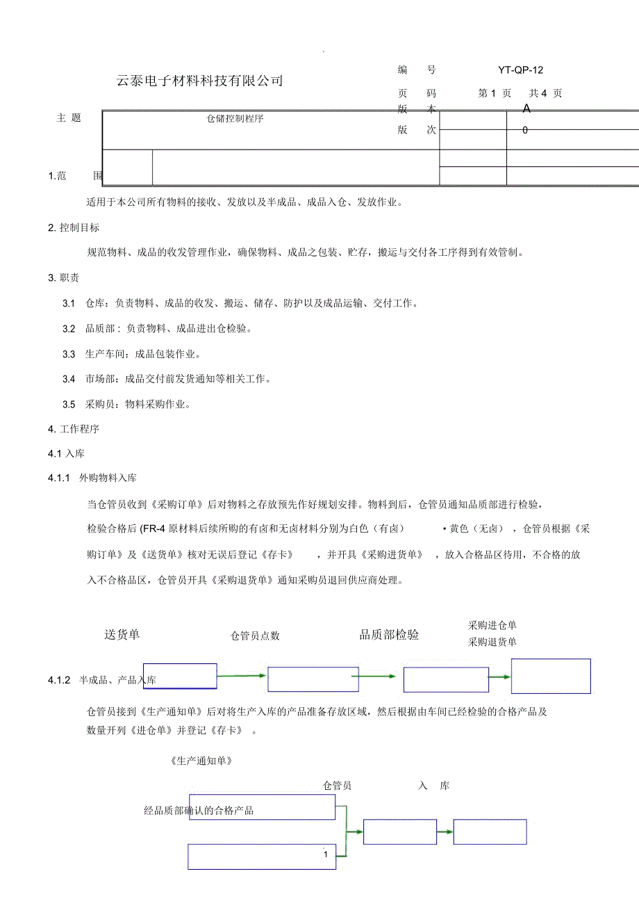 仓储控制程序_第1页