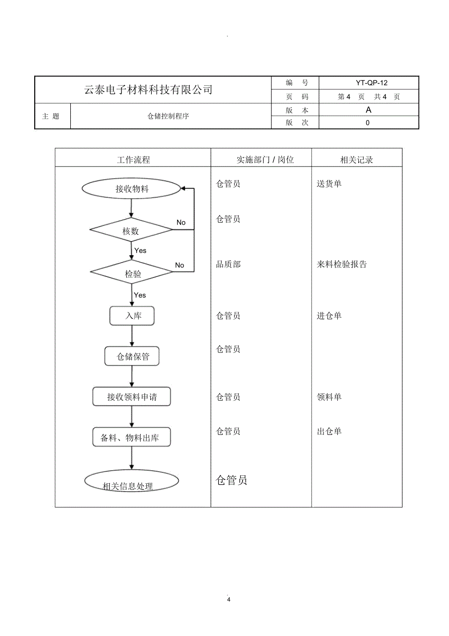 仓储控制程序_第4页