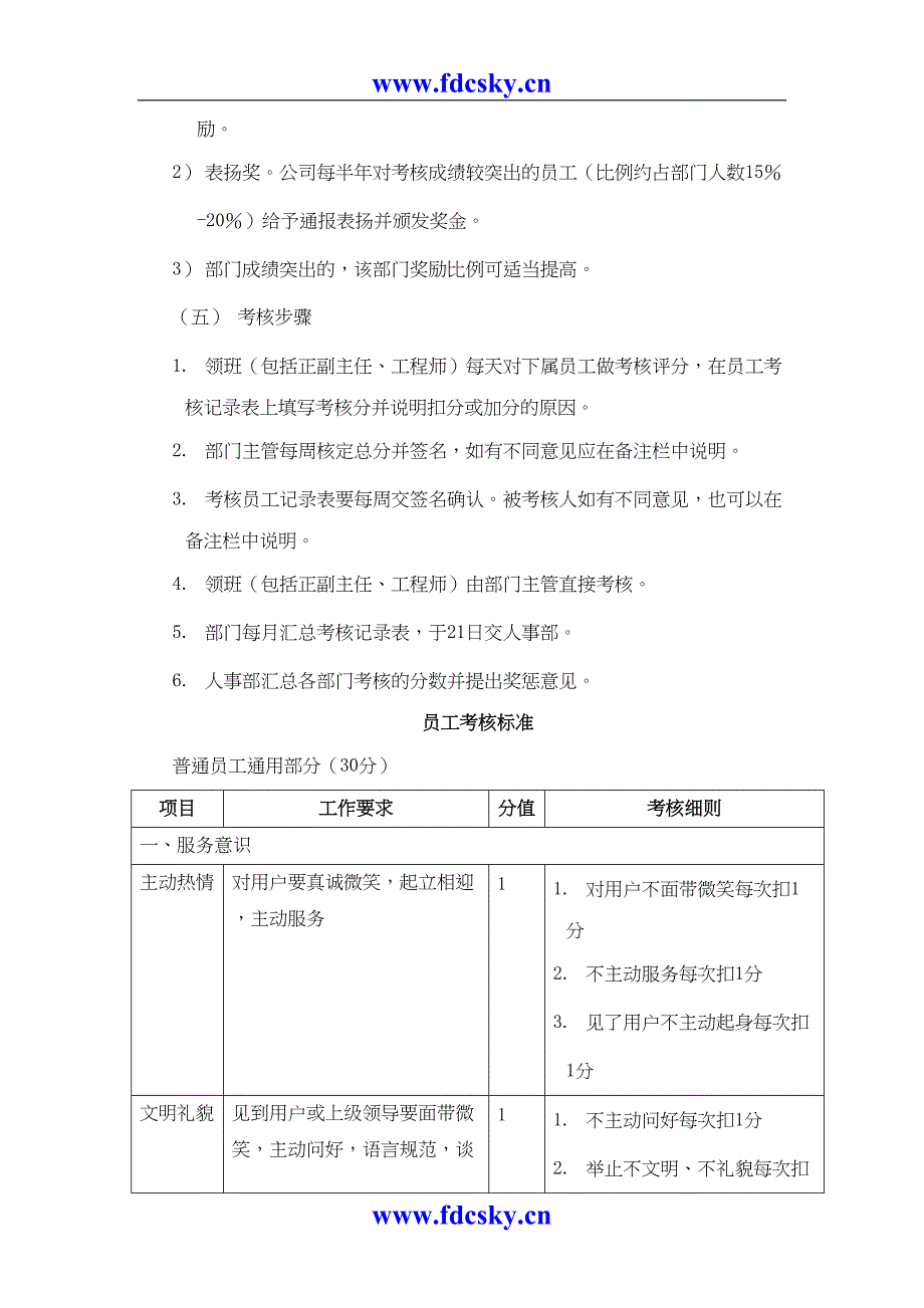 西环德圣大厦员工考核制度（天选打工人）.docx_第4页