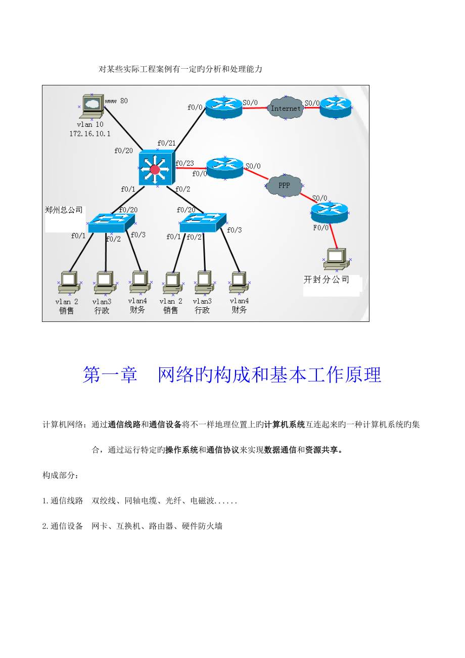 2023年思科CCNA教学课件笔记.doc_第3页