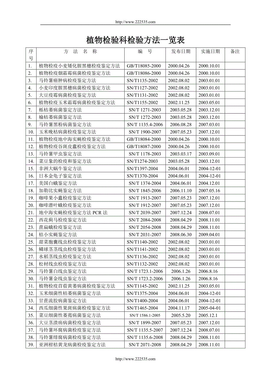 植物检验科检验方法一览表.doc_第1页