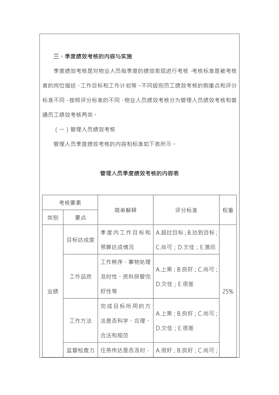 物业公司项目经理绩效考核指标量表.doc_第4页