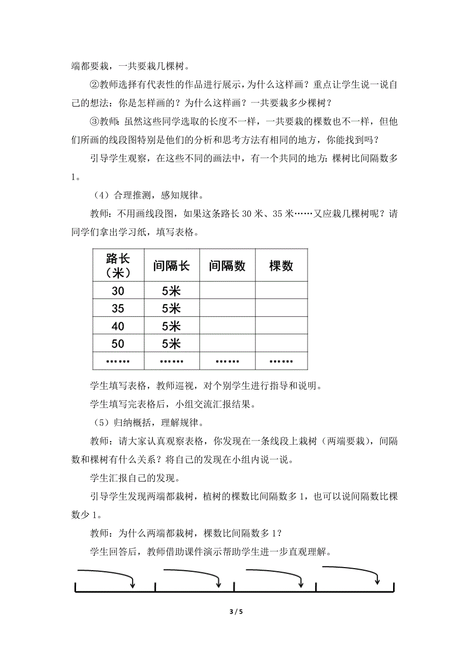 《植树问题（两端都栽）》参考教案_第3页