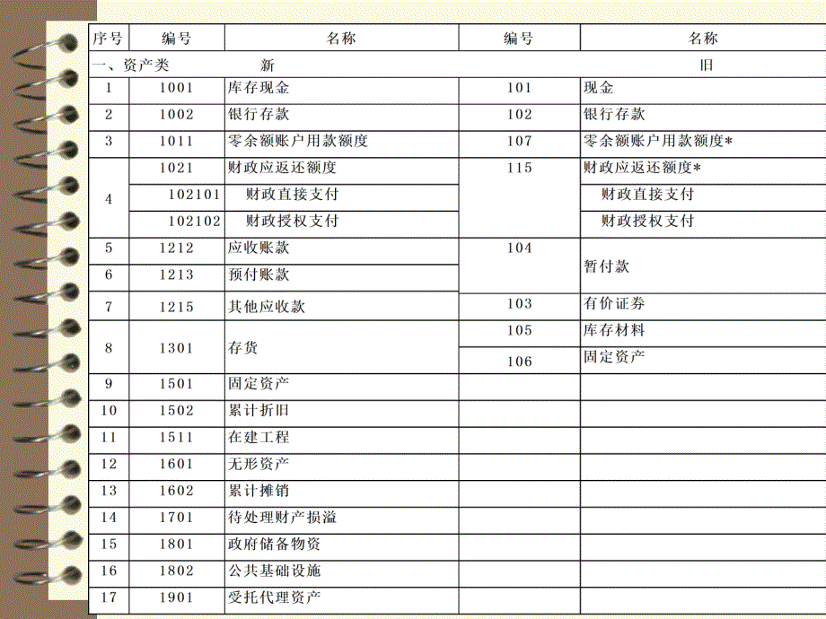 行政单位会计PPT91页课件_第3页