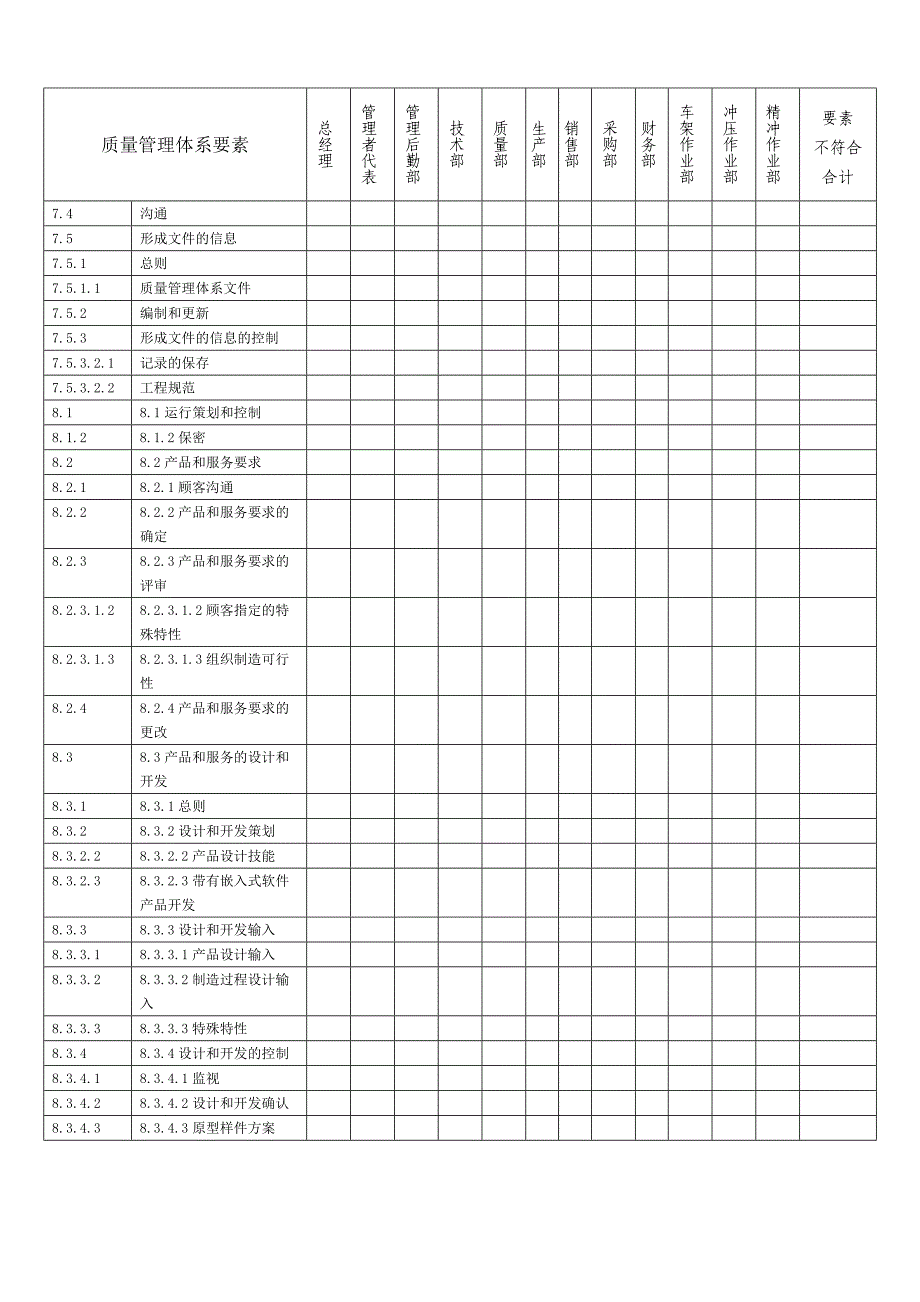 IATF16949内部审核报告_第4页