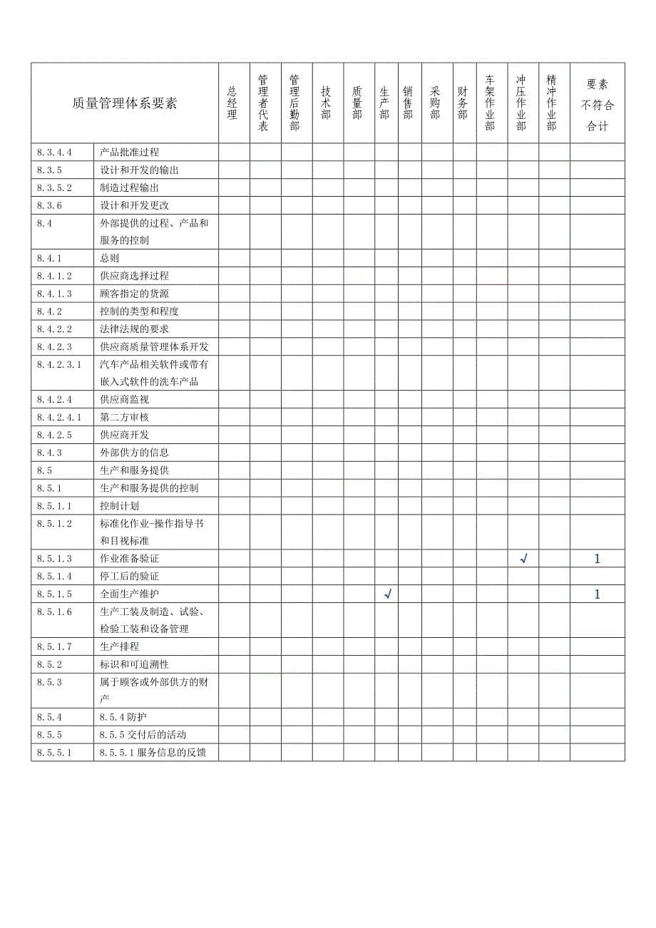 IATF16949内部审核报告_第5页