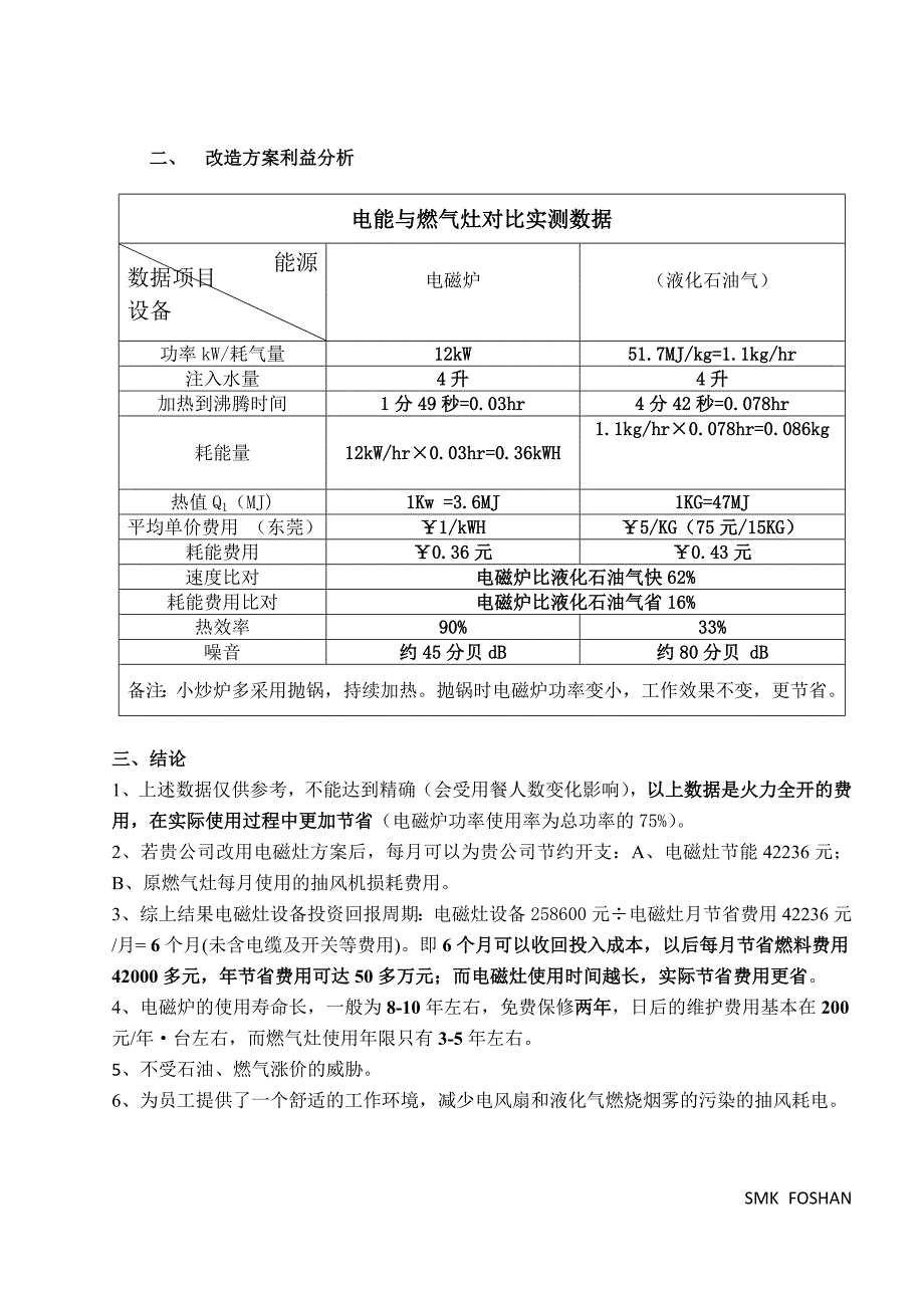 厨房节能方案评估_第3页