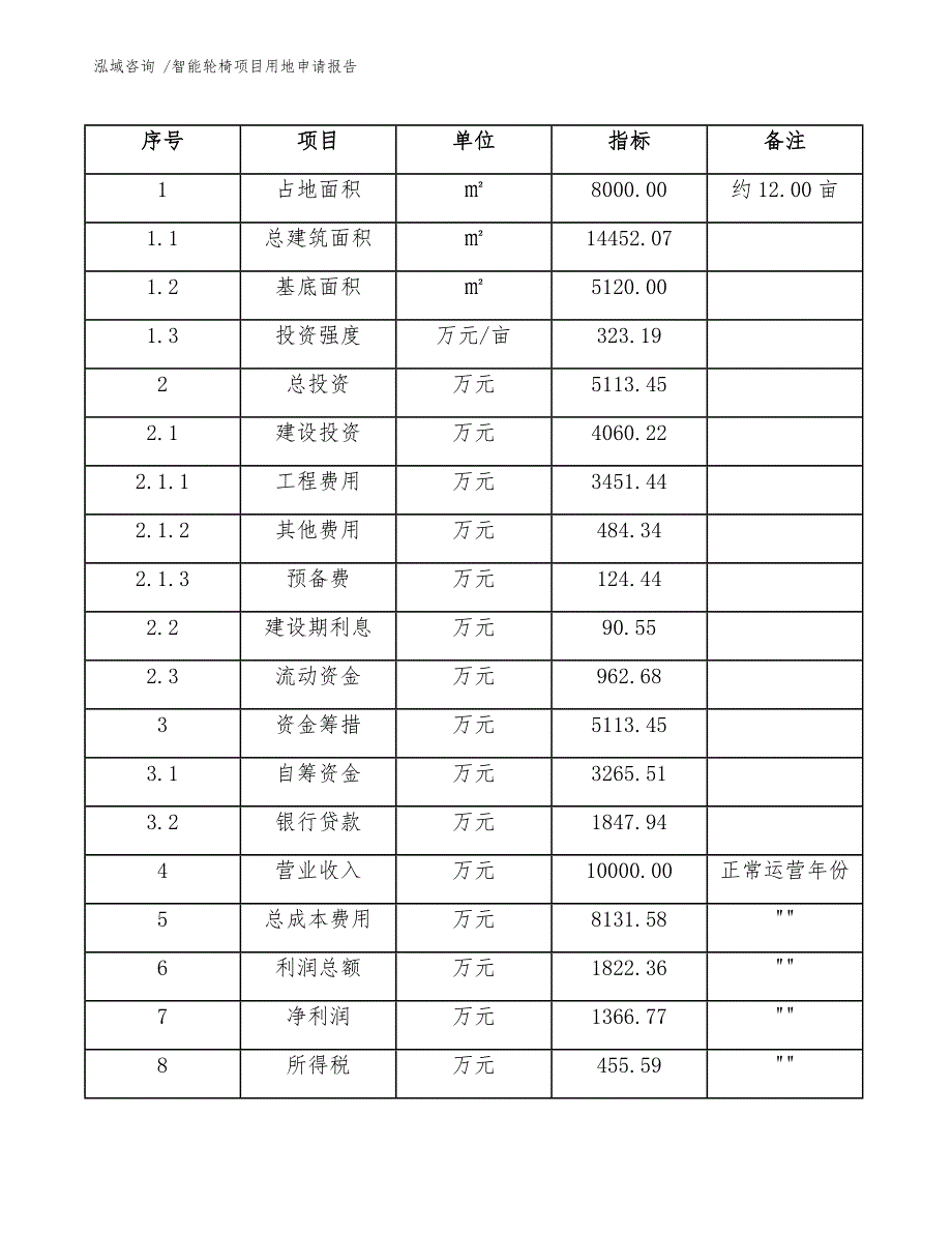 智能轮椅项目用地申请报告_第5页