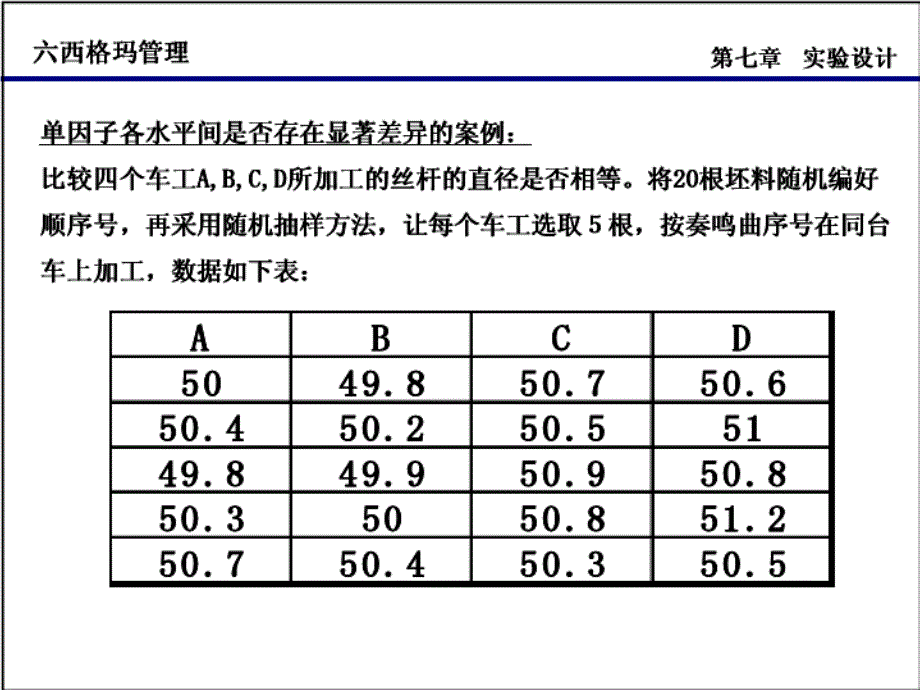 单因子试验设计和拟合线分析.ppt_第2页