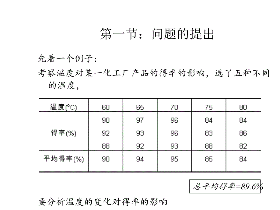 单因子试验设计和拟合线分析.ppt_第4页