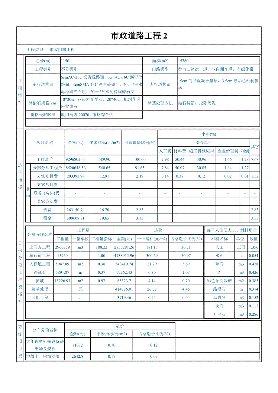 市政道路工程2_第1页