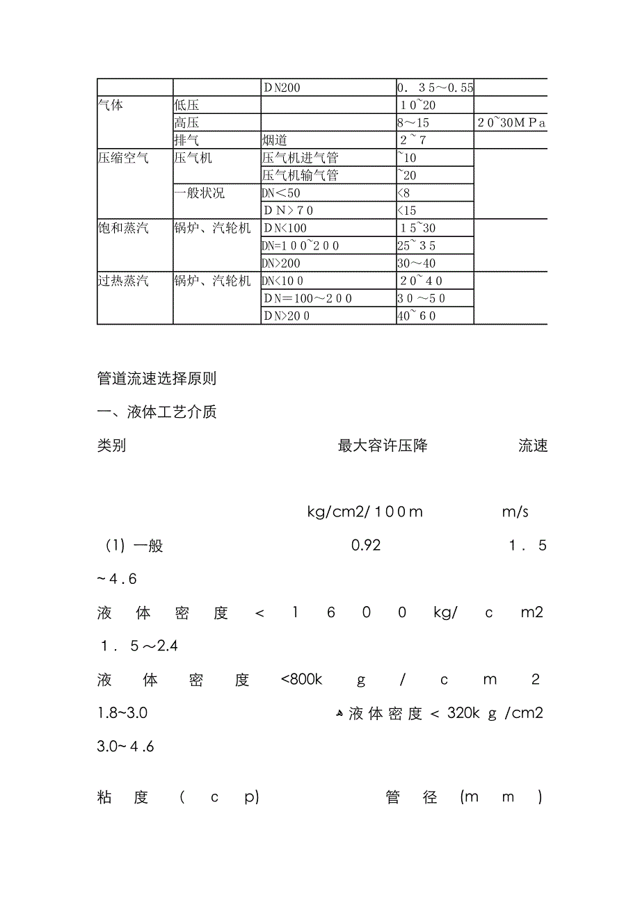 管道内流速常用值_第2页