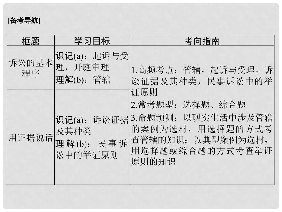 高考政治一轮复习 专题6 法律救济（第48课时）民事诉讼及胜诉砝码课件 新人教版选修5_第2页