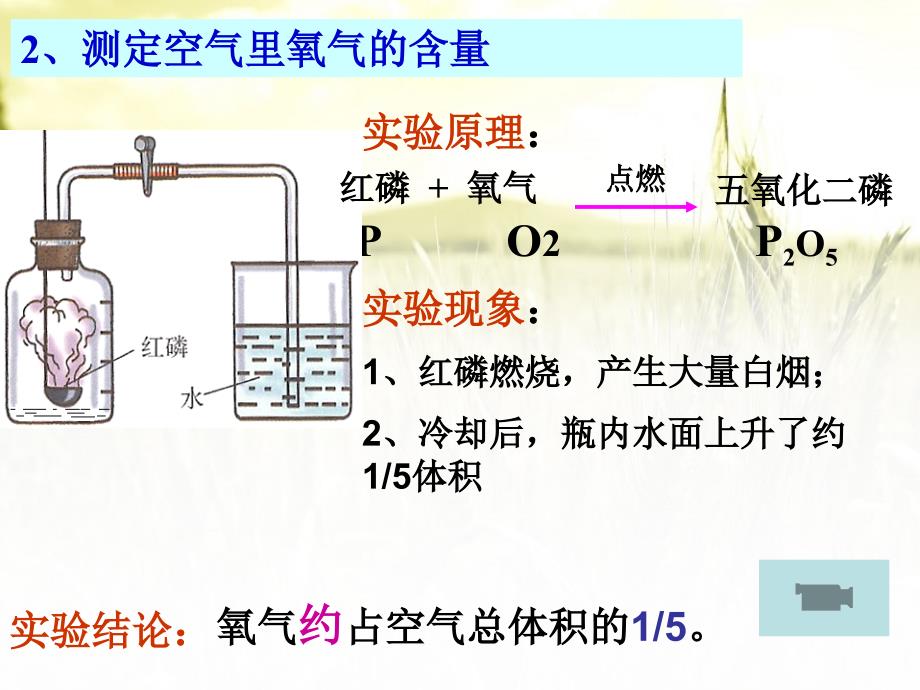 初中化学《空气》PPT课件_第3页