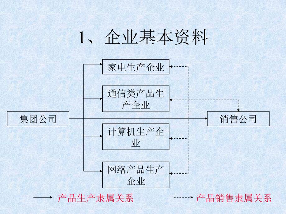 企业物流信息系统_第3页