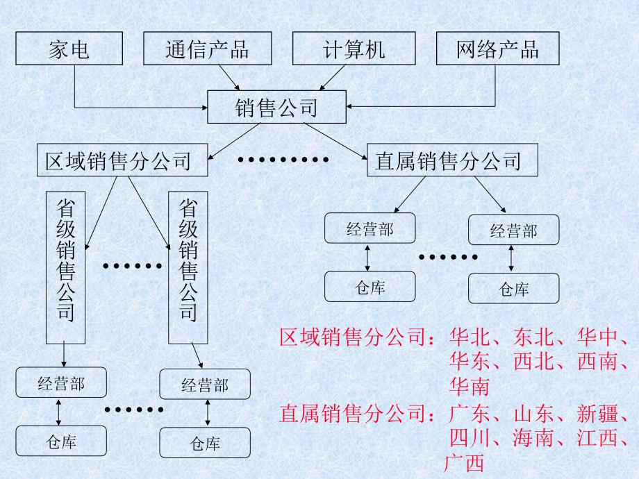 企业物流信息系统_第4页