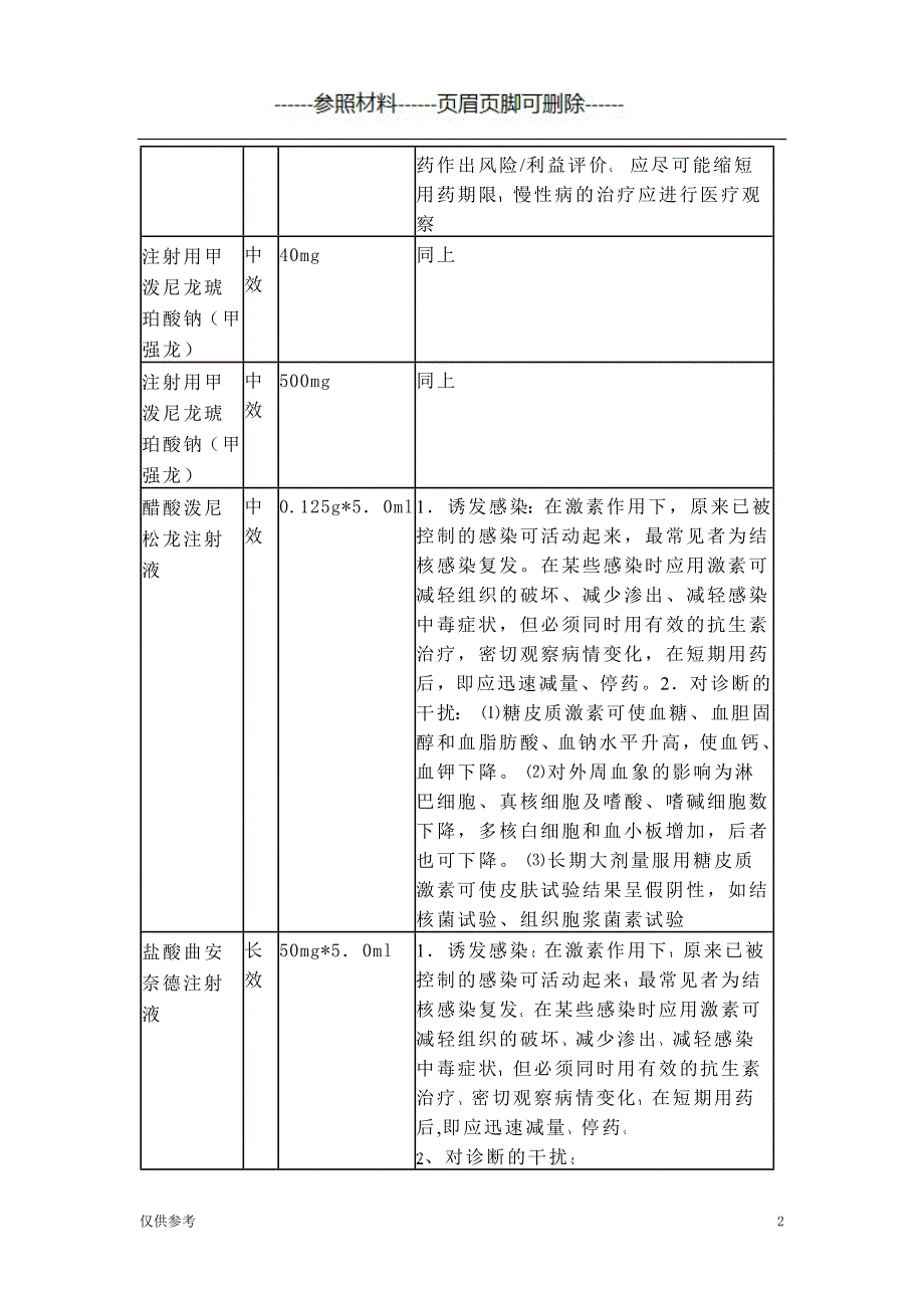 医院激素类药物使用规范含表格【医学模板】_第2页