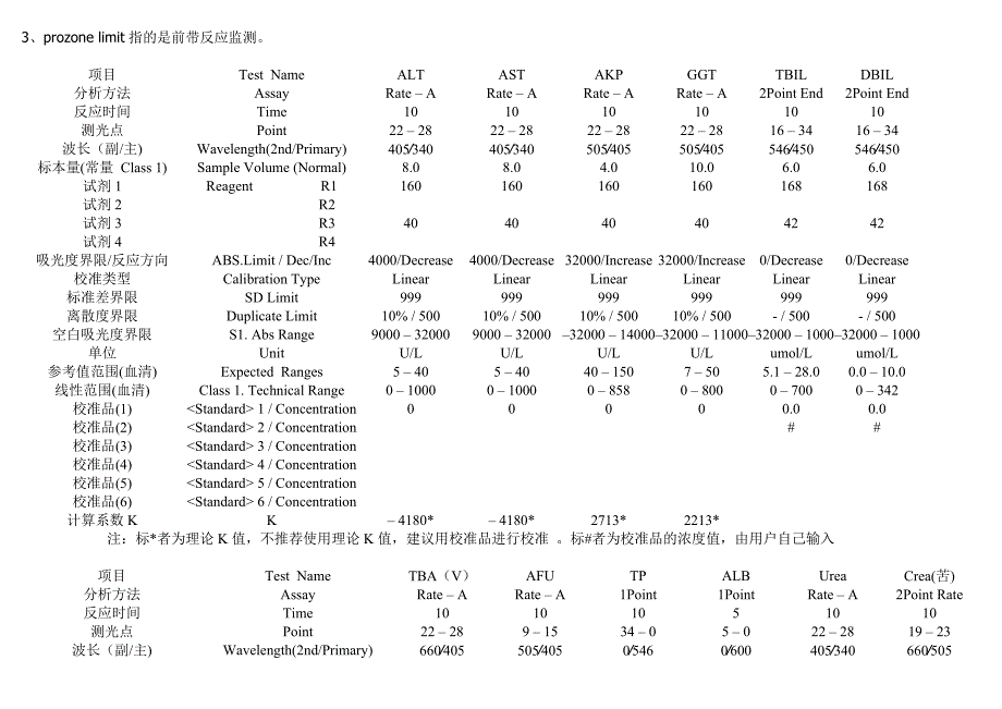 日立生化参数汇总20110603.doc_第2页