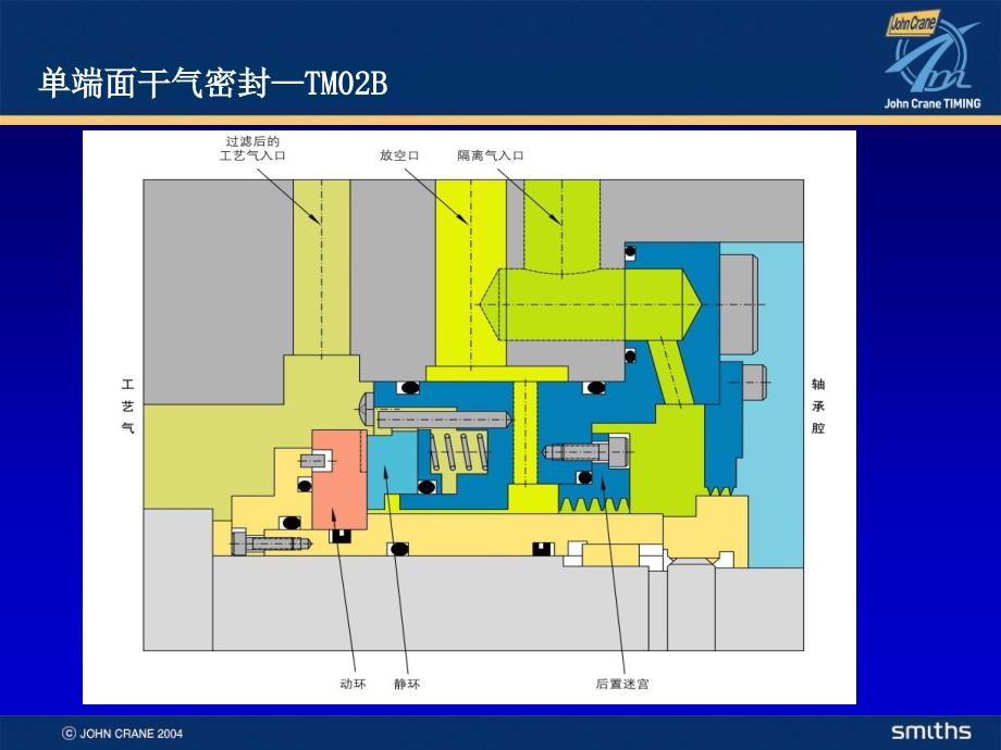 干气密封基本结构及主要布置方式_第4页