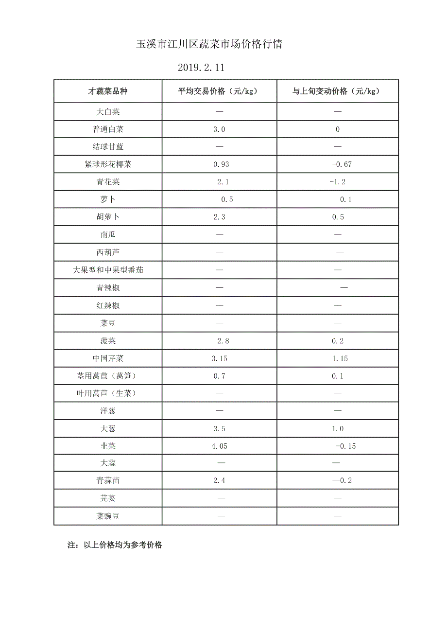 玉溪江川区蔬菜场价格行情_第1页