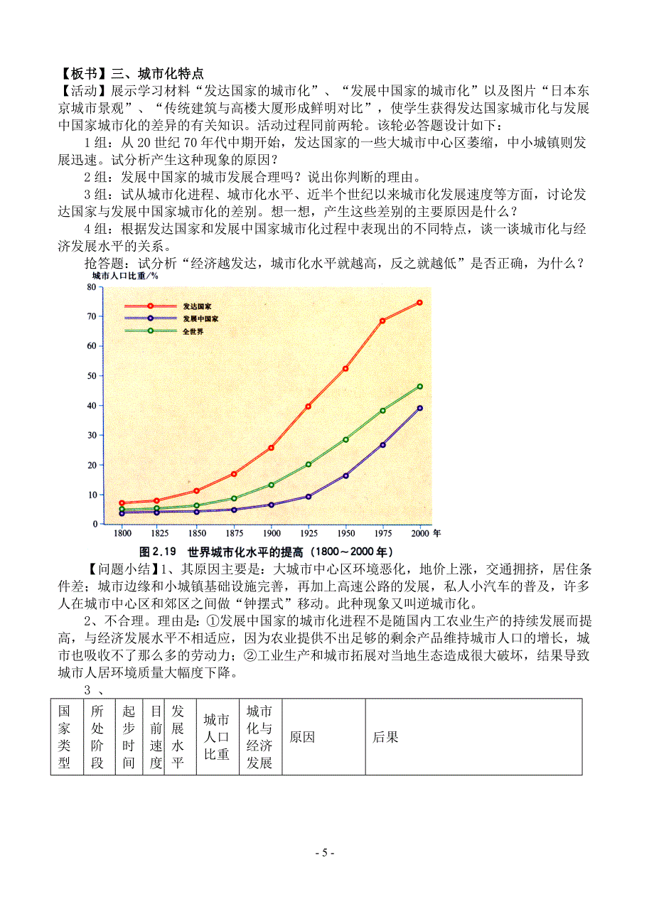 22城市化过程与特点.doc_第5页