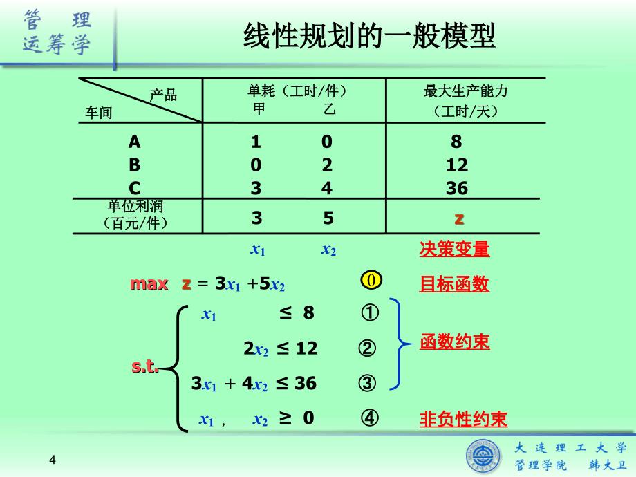 《管理运筹学》课件01-线性规划基本性质_第4页