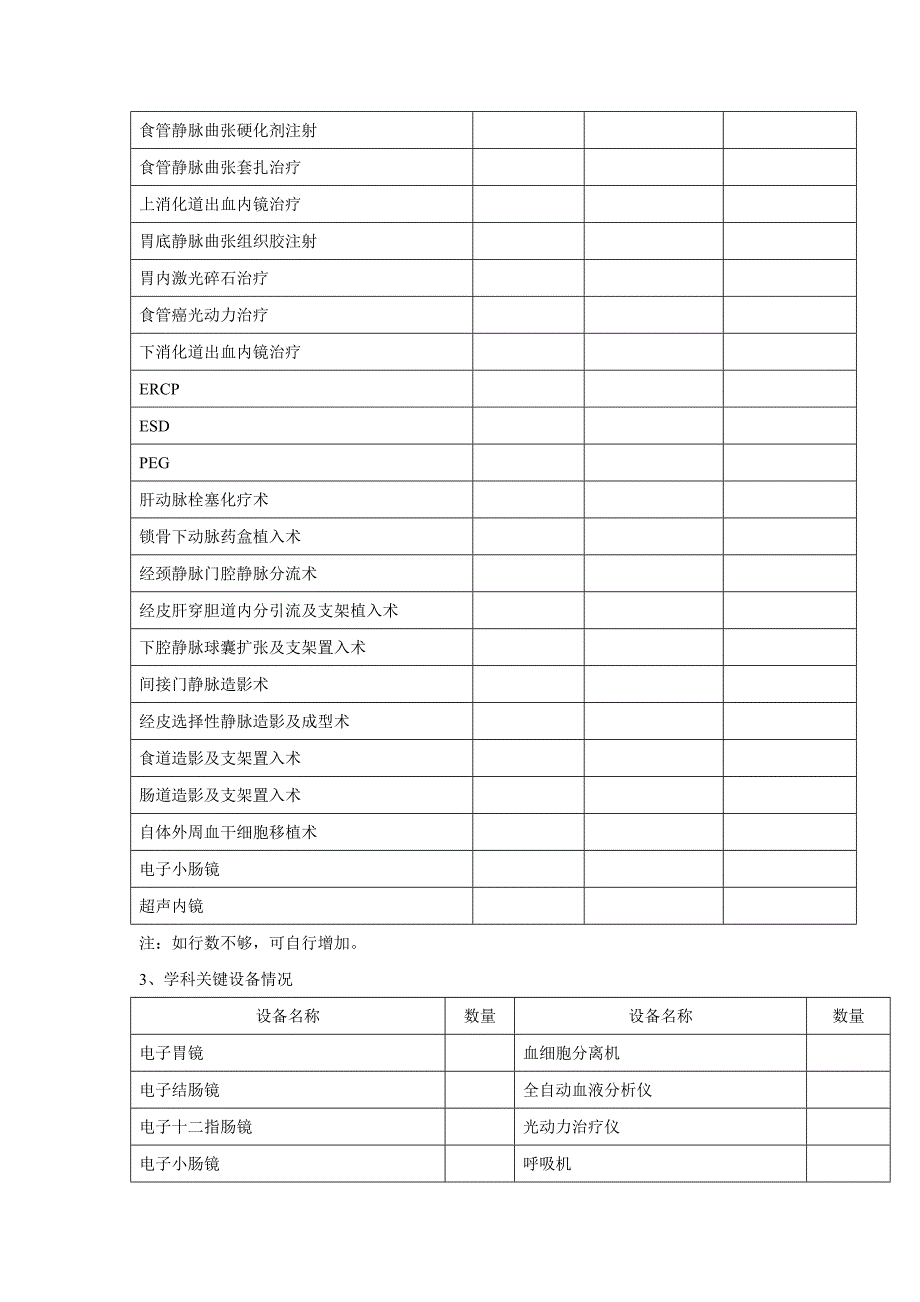 消化内科 基本情况表.doc_第3页