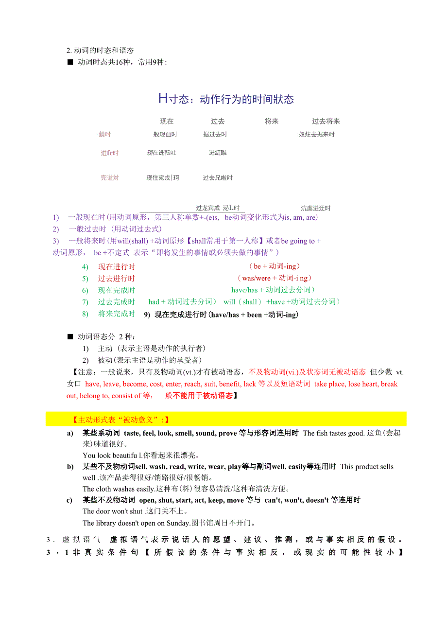 语法结构知识点_第2页