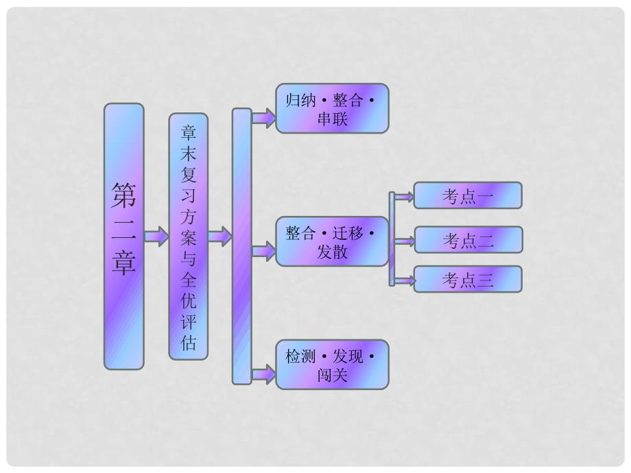 高中化学 第二章 化学物质及其变化课件 新人教版必修1_第1页