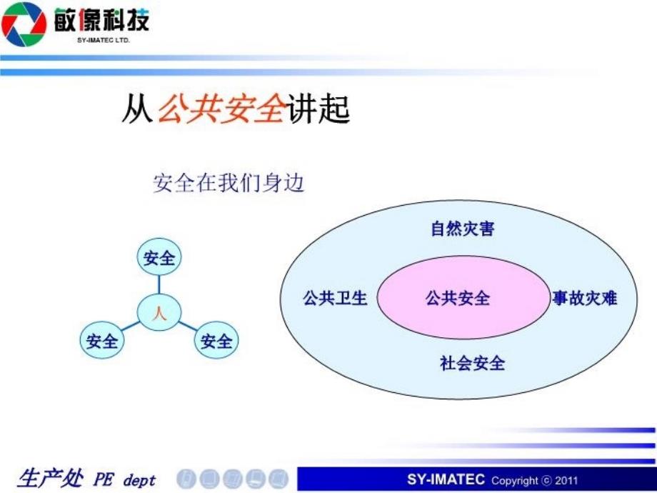 最新安全理念和基本概念PPT课件_第3页