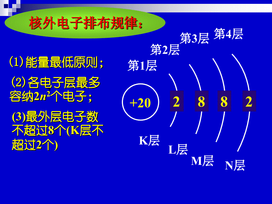 基态原子的核外电子排布_第3页