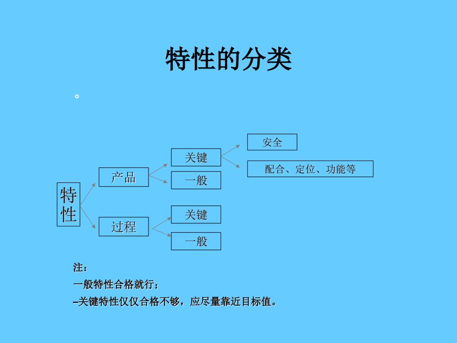 质量检验员培训教程_第4页