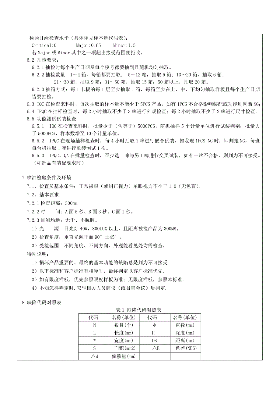 喷油产品外观检验规范_第4页