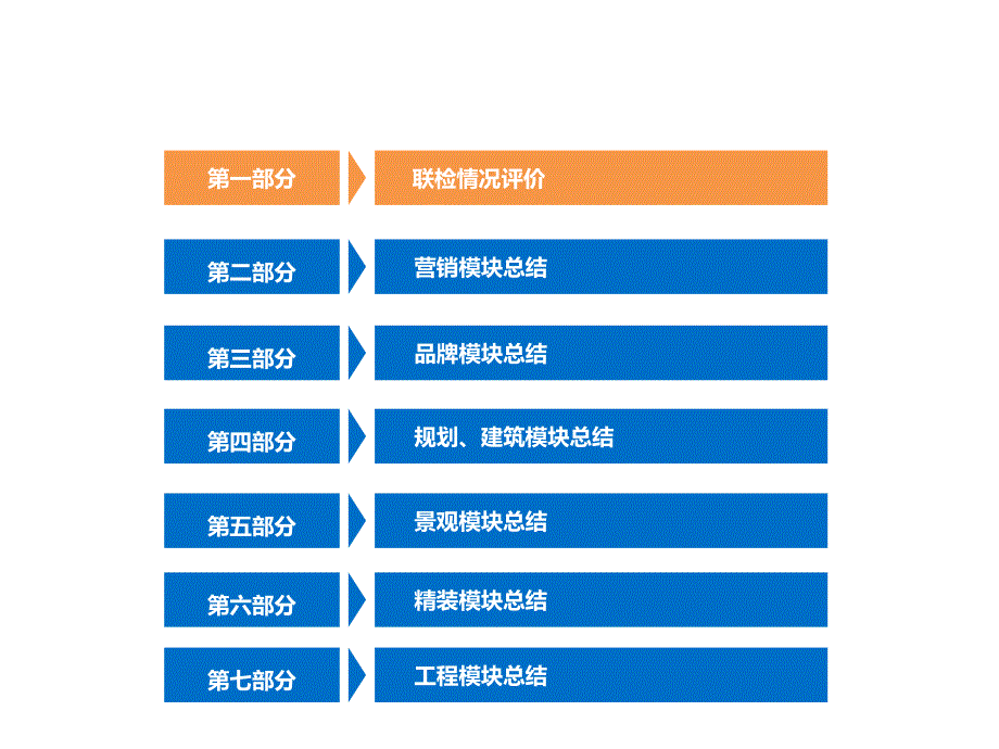 工程示范区检查报告(终板)_第3页