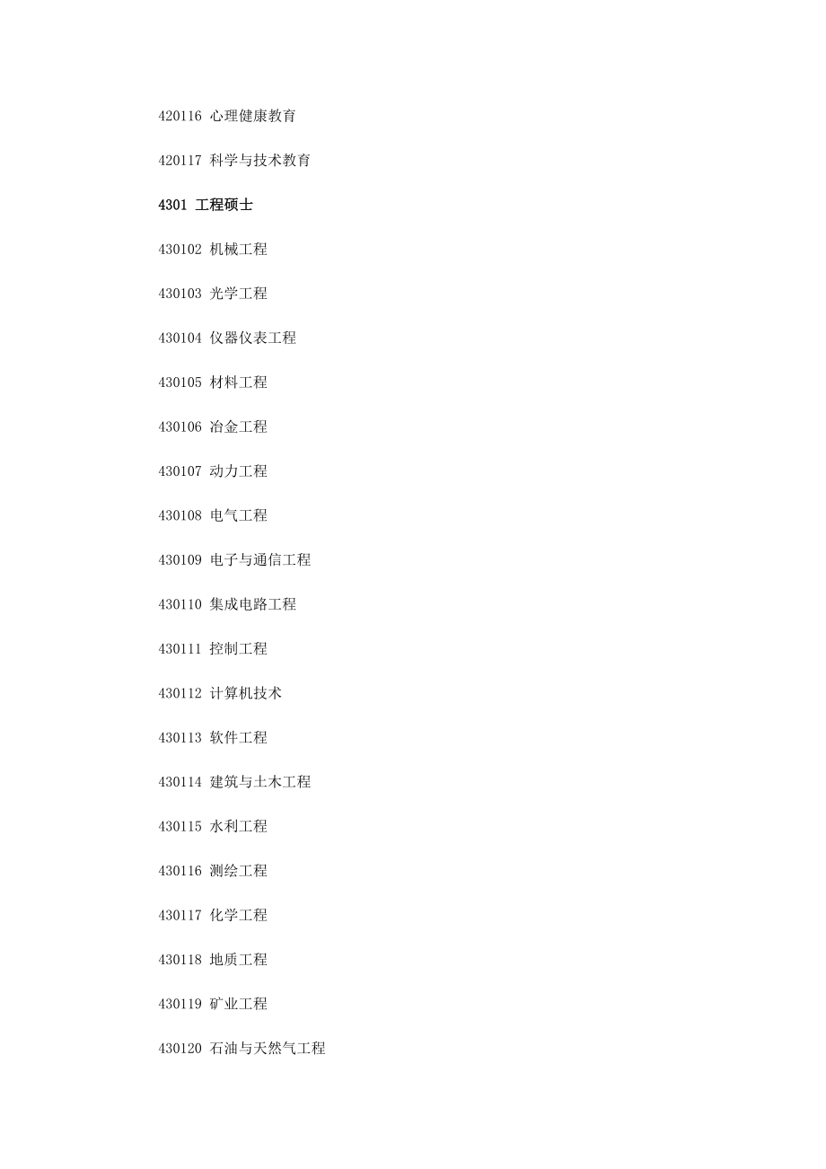 2010招收全日制研究生专业学位类别领域代码MicrosoftWord文档(4).doc_第2页