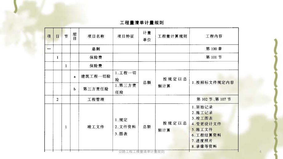 公路工程工程量清单计量规则ppt课件_第4页