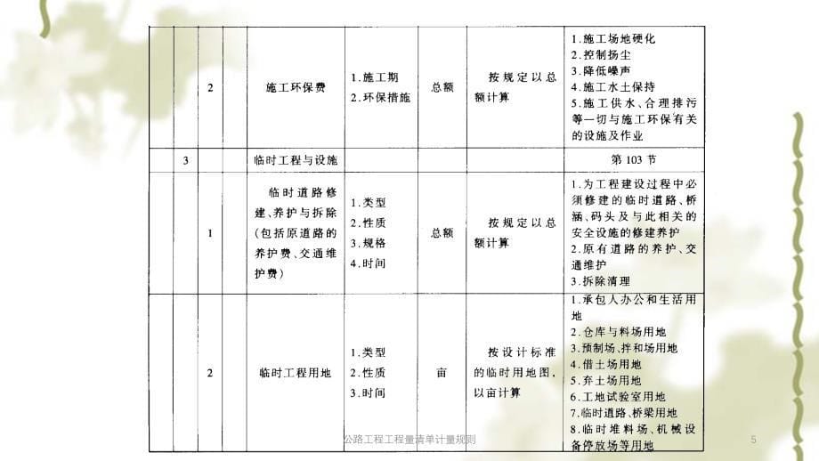 公路工程工程量清单计量规则ppt课件_第5页