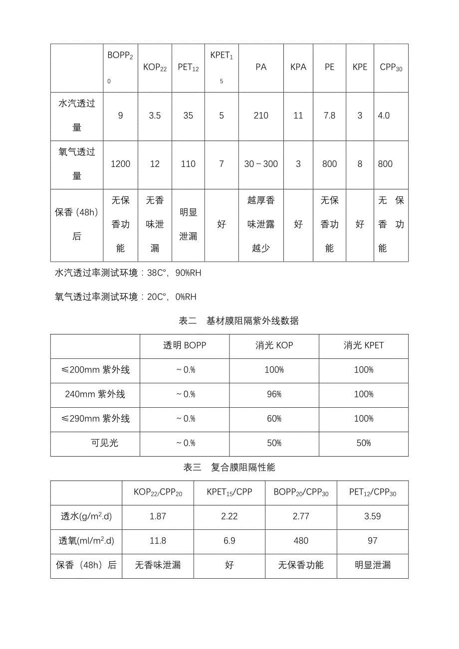 食品行业使用的包装材料专业详解.doc_第5页