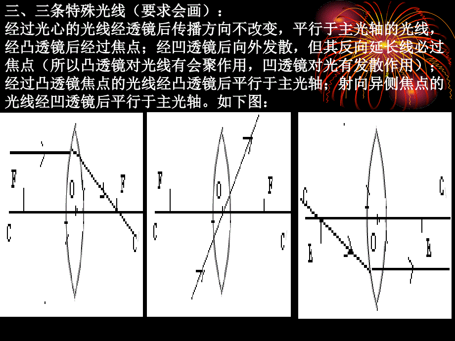 第三章透镜及其应用_第4页