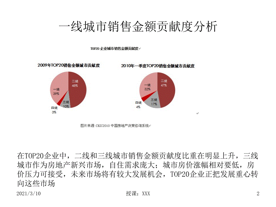 恒大开发战略及产品细分PPT参考课件_第2页