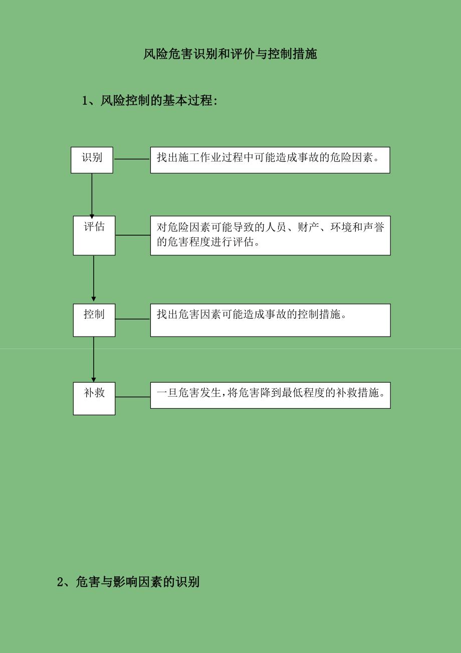 施工现场风险识别与控制措施_第3页