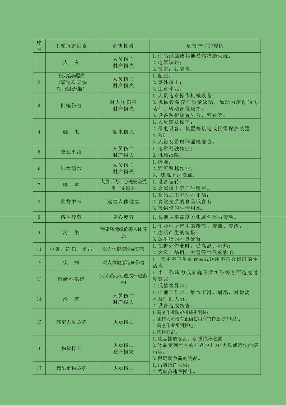 施工现场风险识别与控制措施_第4页