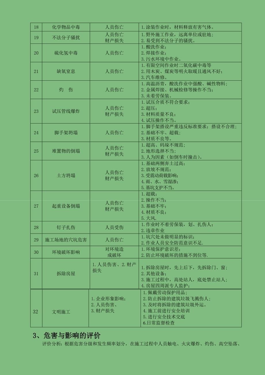 施工现场风险识别与控制措施_第5页