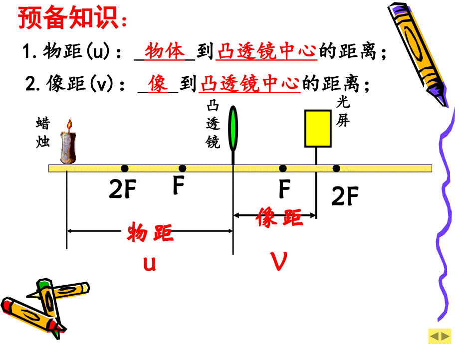 凸透镜成像的规律_第3页