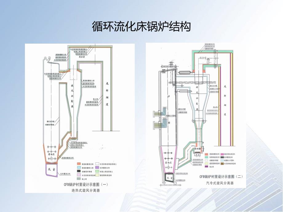 最新循环流化床锅炉的磨损及内衬材料的选用PPT课件_第2页