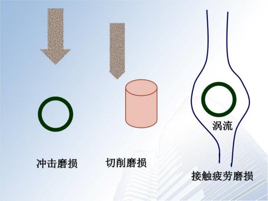 最新循环流化床锅炉的磨损及内衬材料的选用PPT课件_第5页