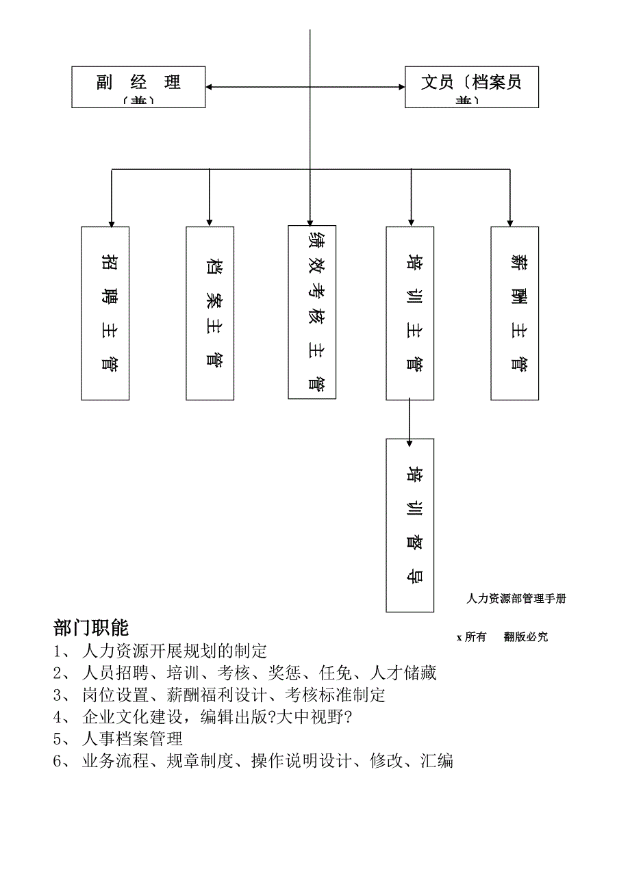 某公司组织结构与部门职能.docx_第2页