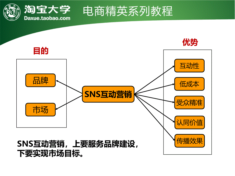 第五章SNS黄光伟_第4页